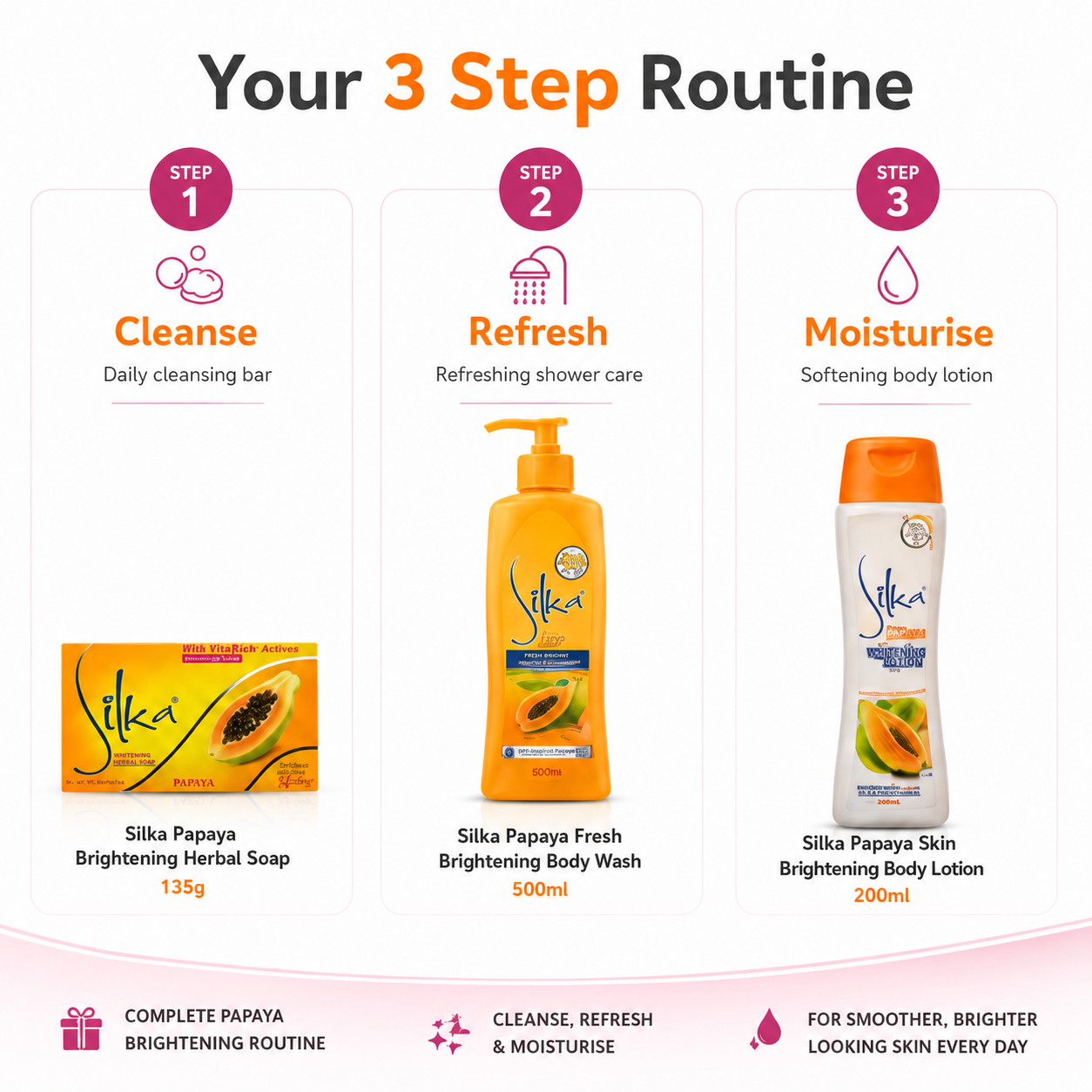 Silka Papaya Brightening Body Care Set